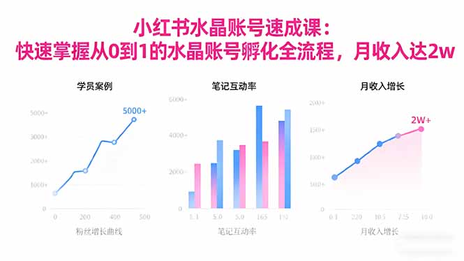 2025小红书水晶账号速成课：快速掌握从0-1水晶账号孵化全流程，月收入达2w-鑫梵淘