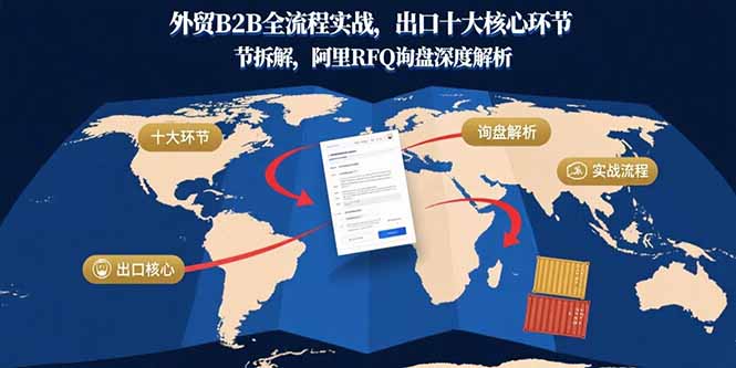 外贸B2B全流程实战，出口十大核心环节拆解，阿里RFQ询盘深度解析-鑫梵淘