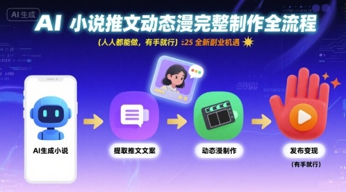 AI小说推文动态漫完整制作全流程，人人都能做，有手就行，全新副业机遇-鑫梵淘