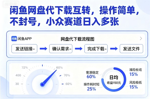 闲鱼网盘代下载互转，操作简单，不封号，小众赛道日入多张-鑫梵淘