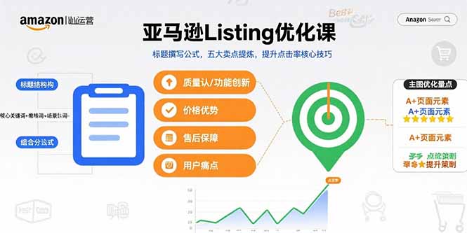 亚马逊Listing优化课，标题撰写公式，五大卖点提炼，提升点击率核心技巧-鑫梵淘