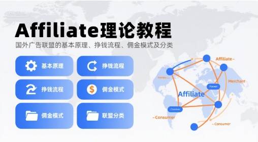Affiliate理论教程，国外广告联盟的基本原理、挣钱流程、佣金模式及分类-鑫梵淘