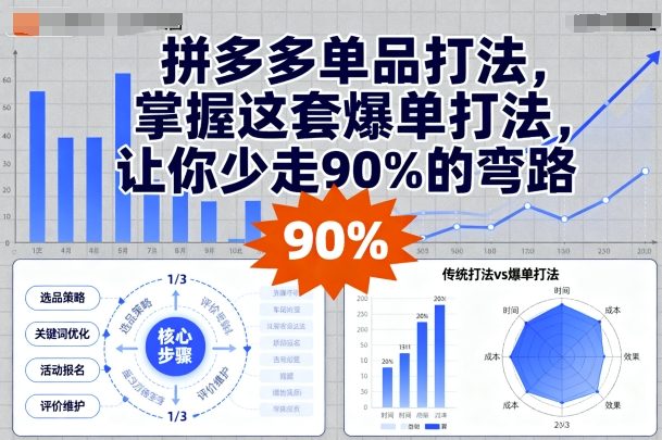 拼多多单品打法，掌握这套爆单打法，让你少走90%的弯路-鑫梵淘