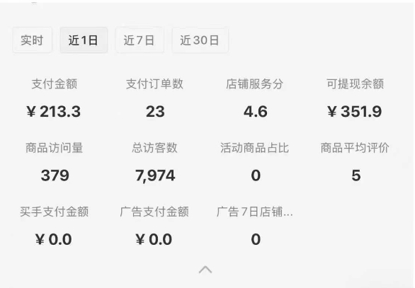 小红书虚拟店铺SOP保姆级教程，​通过在小红书开店卖学科类资料变现
