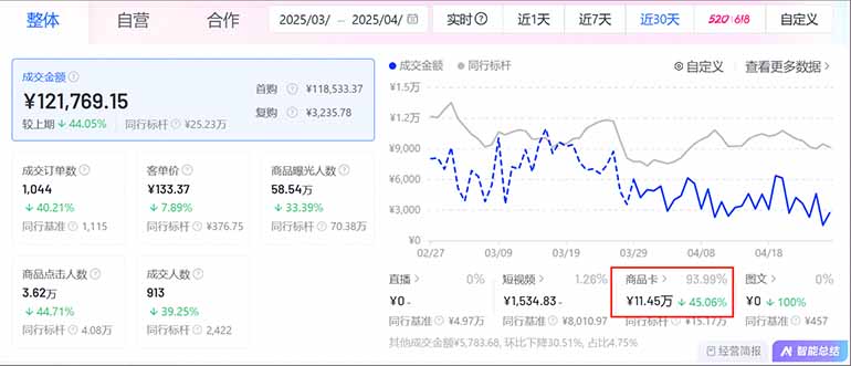 图片[1]-抖音小店全新模式 最新风口，日收入500-5000+！小白简单上手-鑫梵淘