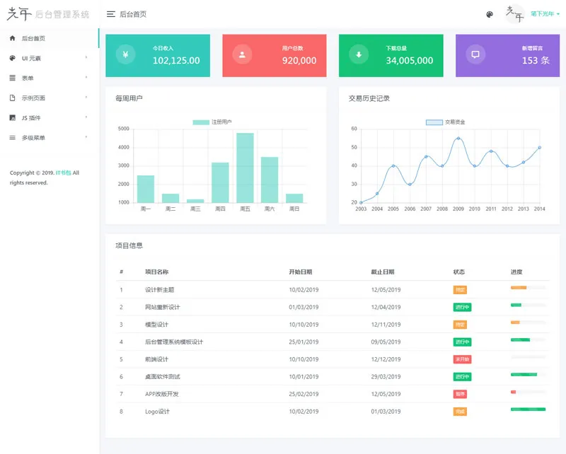 光年(Light Year Admin)网站后台管理系统模板-鑫梵淘