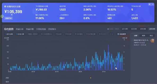 图片[2]-（14211期）日赚6000+！抖音小时达Ai无人直播躺赚新风口，0门槛吃官方亿级流量！-鑫梵淘